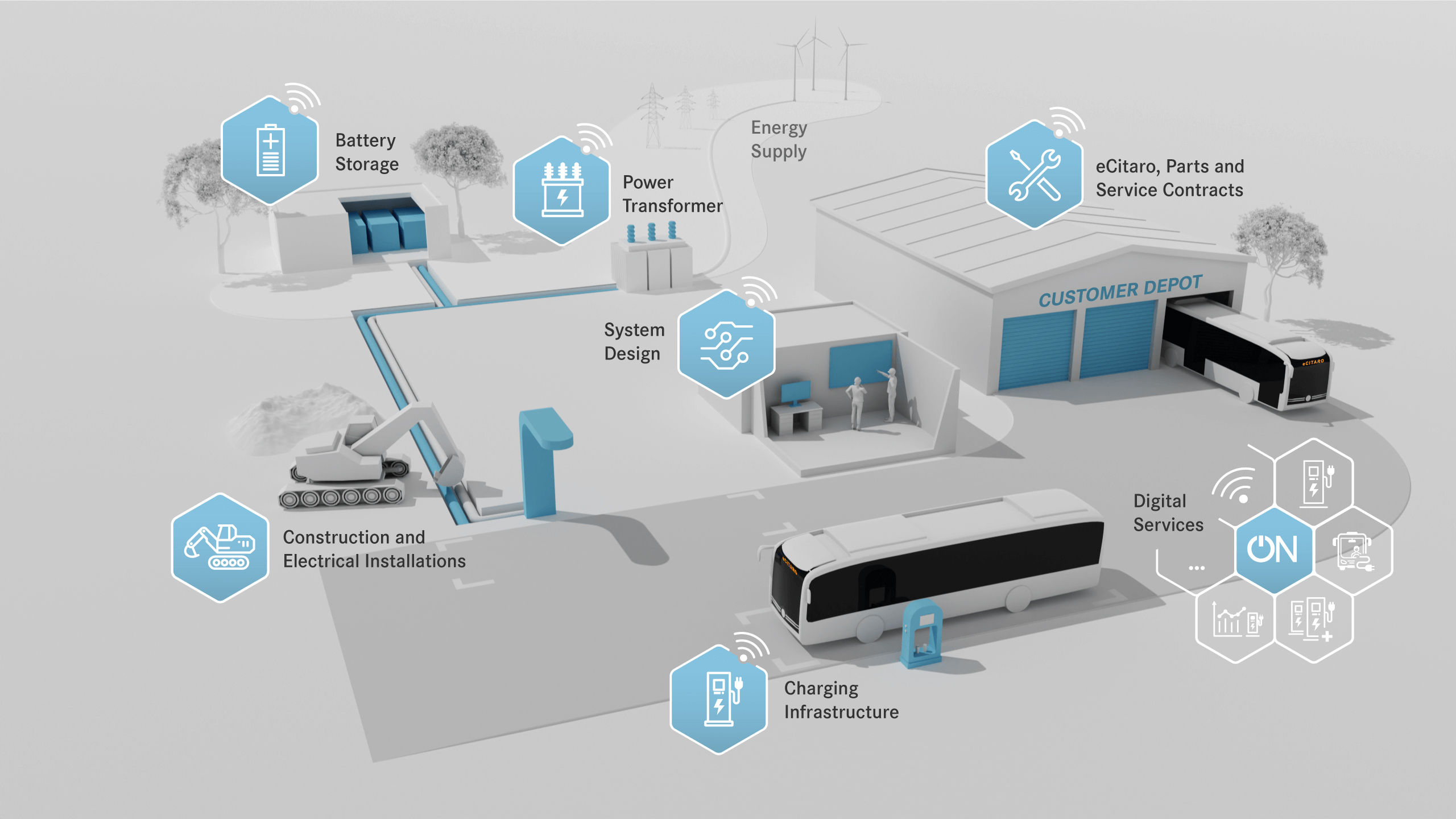 Read more about the article Daimler Buses na targach InnoTrans 2024: kompleksowe doradztwo i usługi dla eMobility