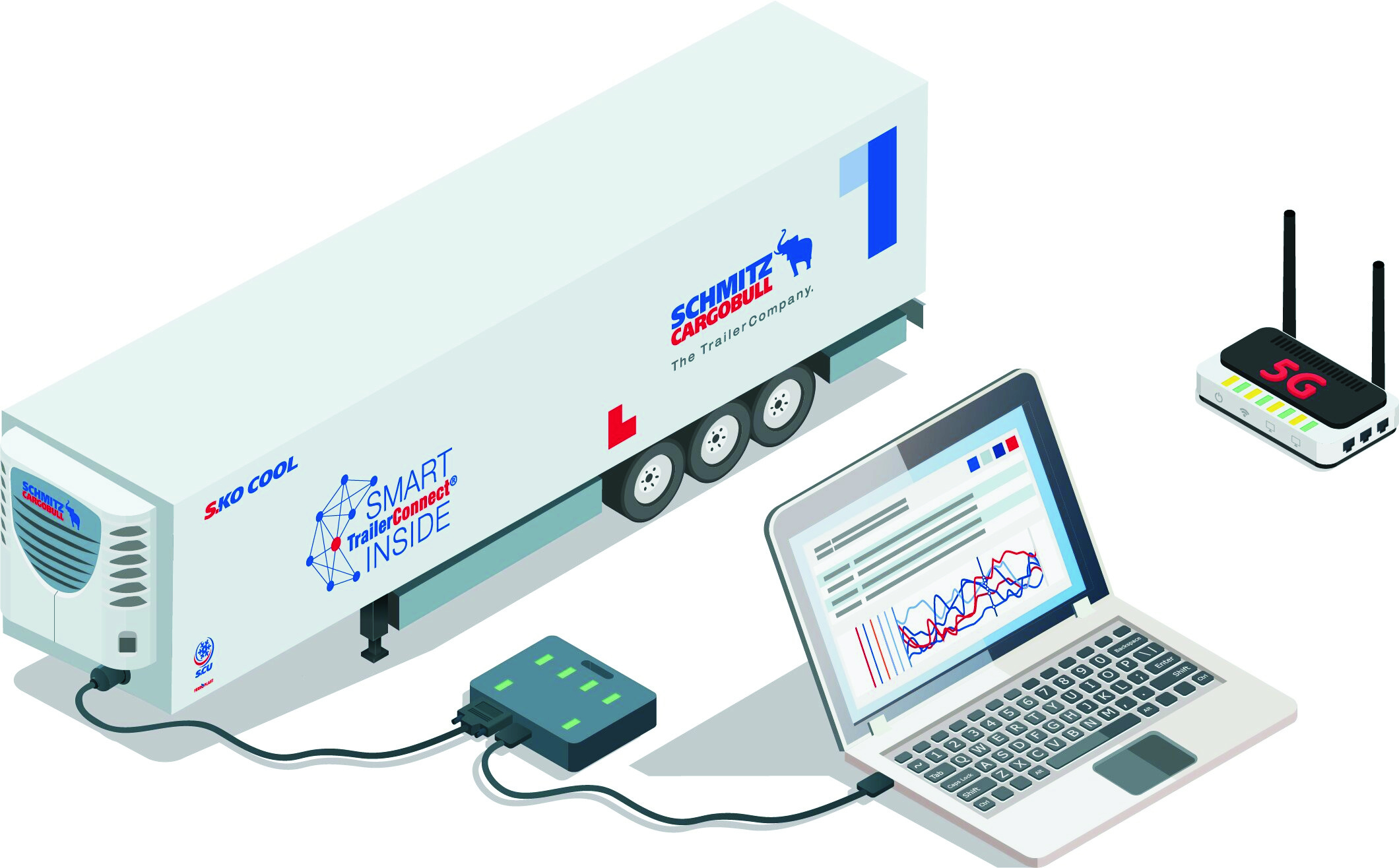 Read more about the article MyCargobull – platforma serwisowa Schmitz Cargobull